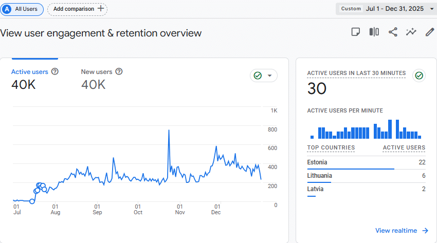 Google Analytics Overview